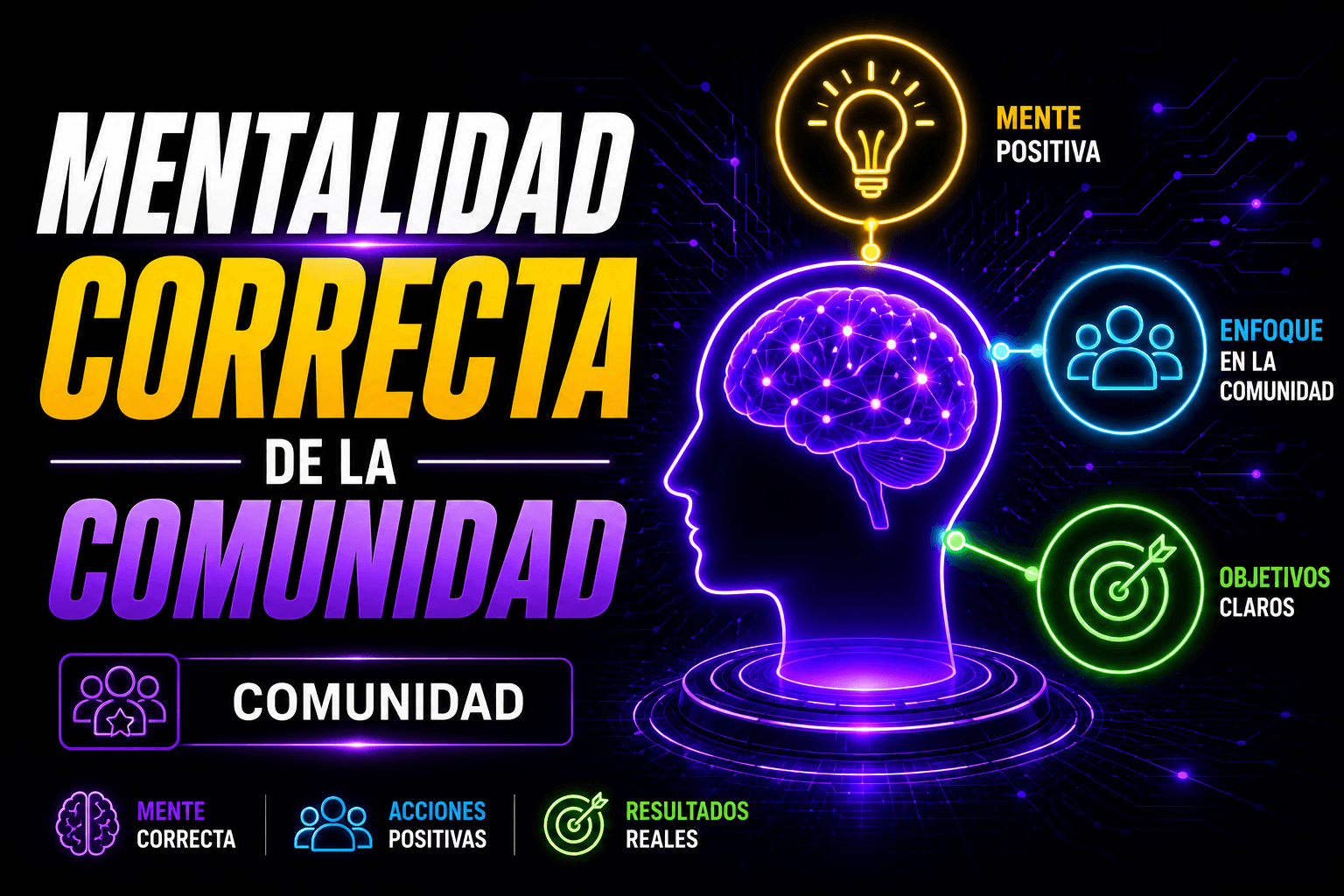 Mentalidad Correcta de la Comunidad